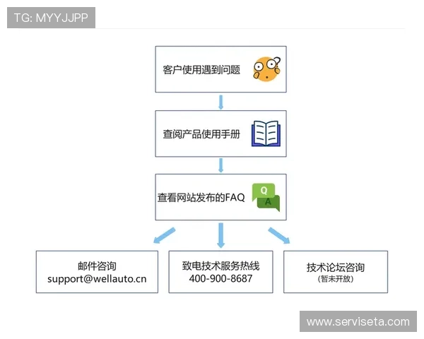 凯发手机版登录线路异常的最新解决方案与技术支持指南